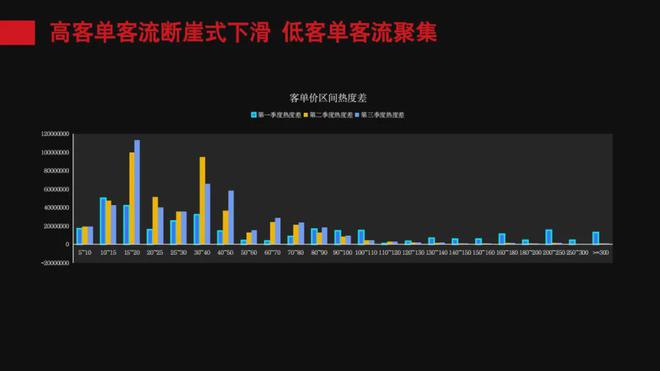 餐饮业进入“去泡沫”时代这些新趋势值得关注(图7)