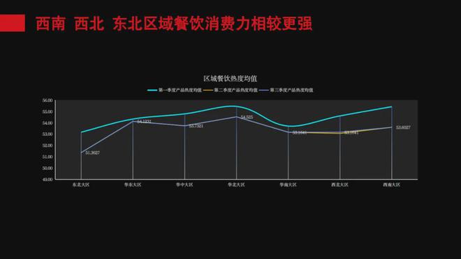 餐饮业进入“去泡沫”时代这些新趋势值得关注(图3)