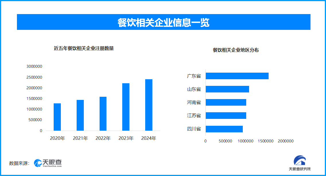 春节全国餐饮热持续 元宵档再迎客流高峰预期(图1)