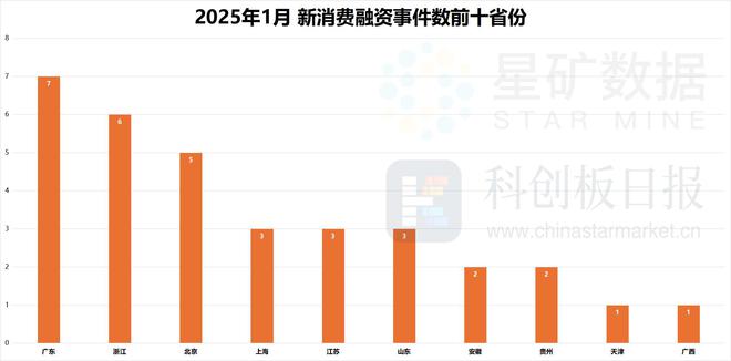 财联社创投通年初消费爆发新增长 餐饮零售成融资热门(图4)