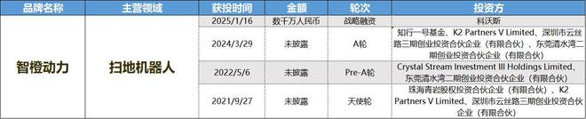 财联社创投通年初消费爆发新增长 餐饮零售成融资热门(图6)