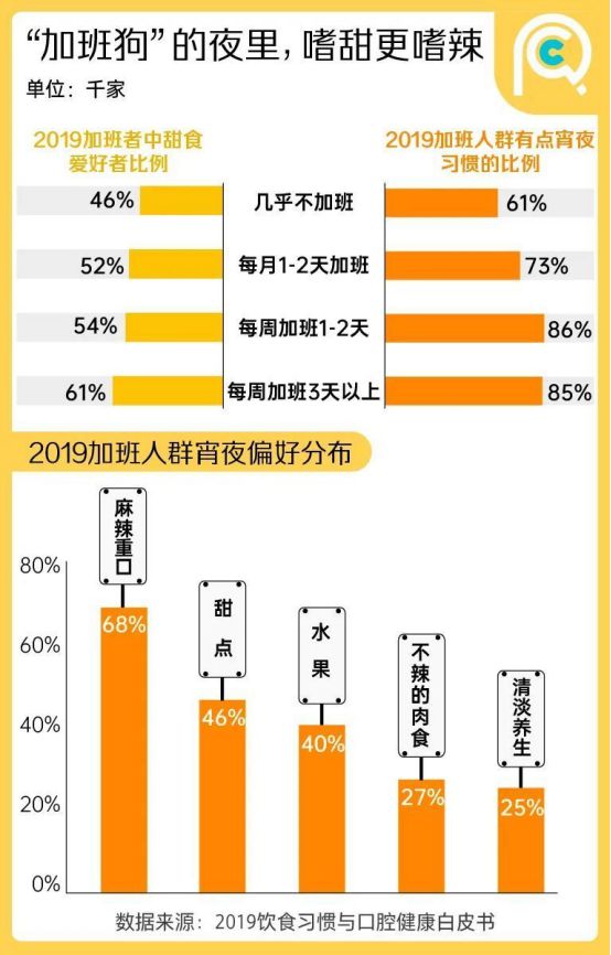 餐厅生意急转直下90%的问题都出在这三方面(图2)