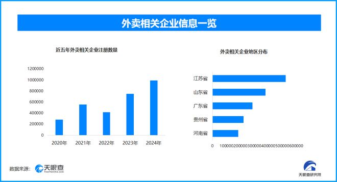 京东外卖入局外卖市场竞争再升级(图1)