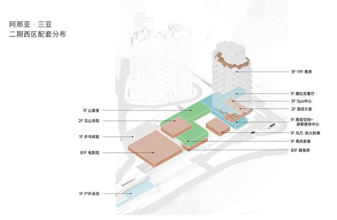 阿那亚低调登顶海南楼市(图9)