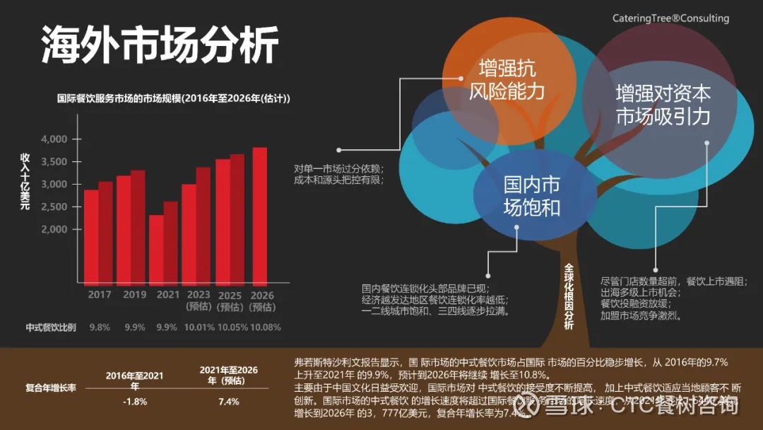 餐饮管理运营方案(图1)