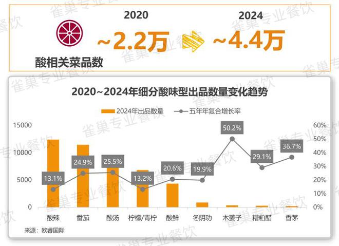 雀巢专业餐饮《2025中国中式餐饮白皮书》：过去5年是什么在重构业？(图5)