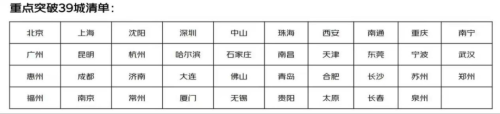 全职骑手五险一金+商家零佣金！京东入局外卖市场再变天？(图1)